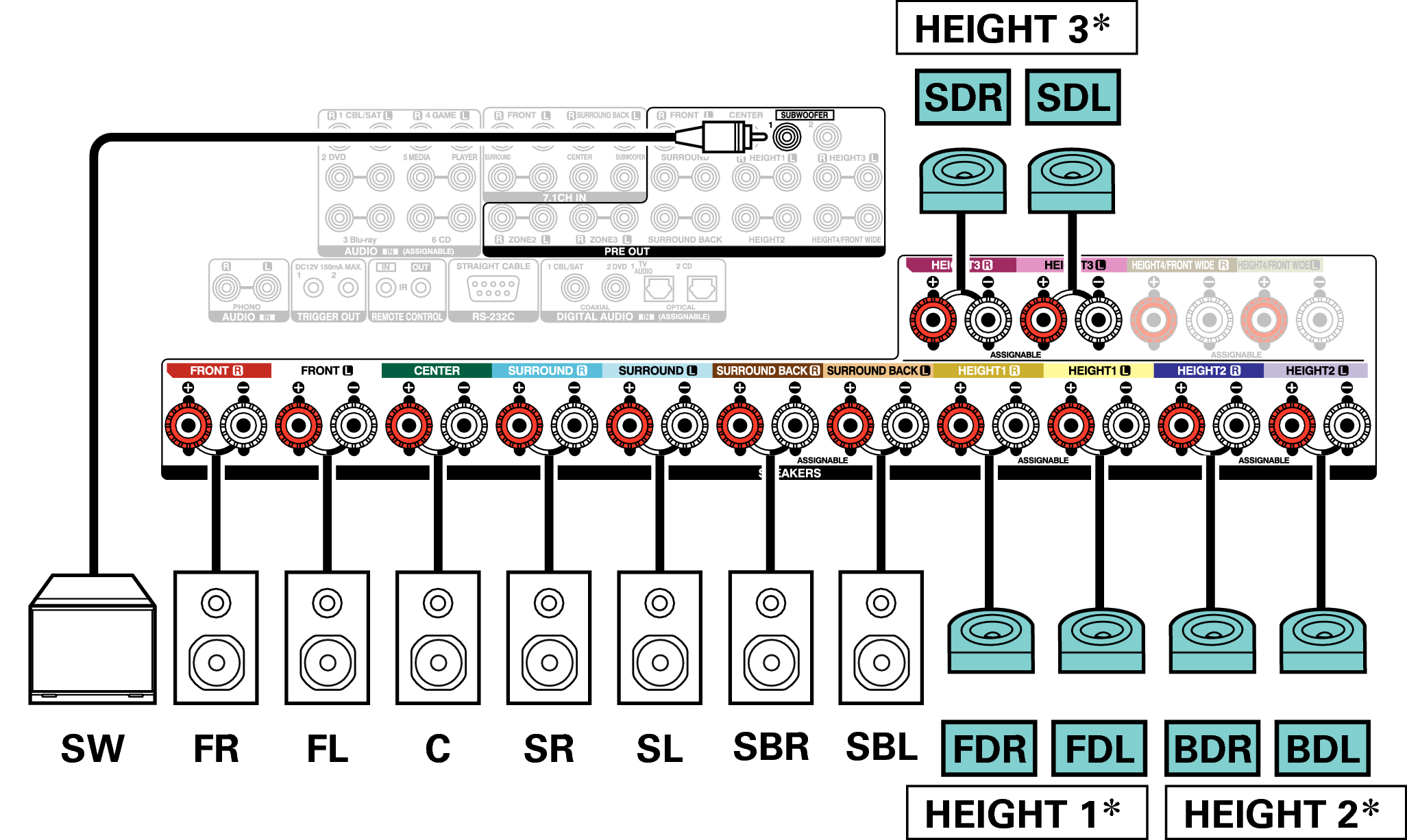 Conne SP 13.1 FD SD BD A110E3